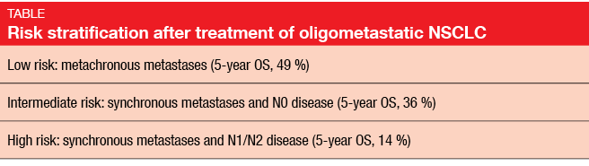Risk stratification after treatment of oligometastatic NSCLC