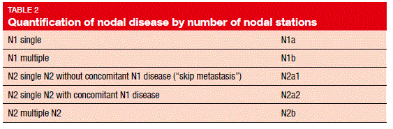 Quantification of nodal disease by number of nodal stations