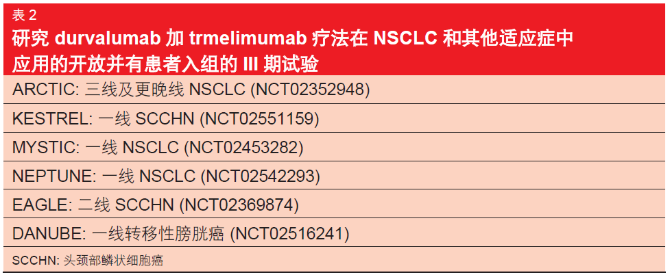 表 2 研究 durvalumab 加 trmelimumab 疗法在 NSCLC 和其他适应症中应用的开放并有患者入组的 III 期试验