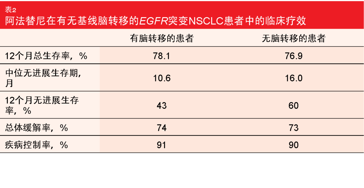 CNS疾病不妨碍成功治疗 - memoinOncology