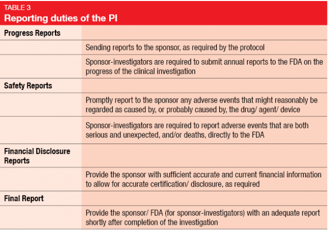 Reporting duties of the PI