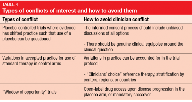 Types of conflicts of interest and how to avoid them