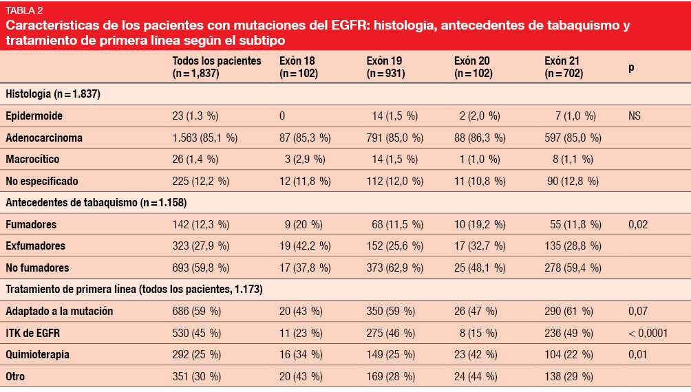 Tratamiento dirigido al EGFR: en el momento adecuado en el paciente adecuado