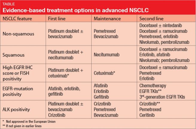 Evidence-based treatment options in advanced NSCLC