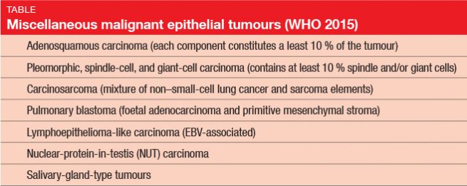 Miscellaneous malignant epithelial tumours (WHO 2015)