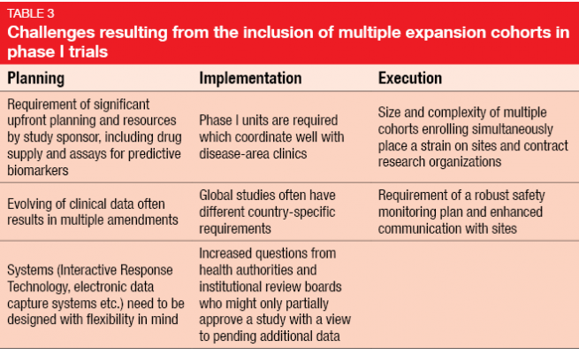 Challenges resulting from the inclusion of multiple expansion cohorts in phase 1 trials