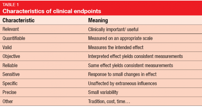Characteristics of clinical endpoints