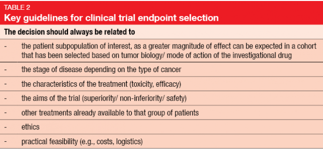 Key guidelines for clinical trial endpoint selection