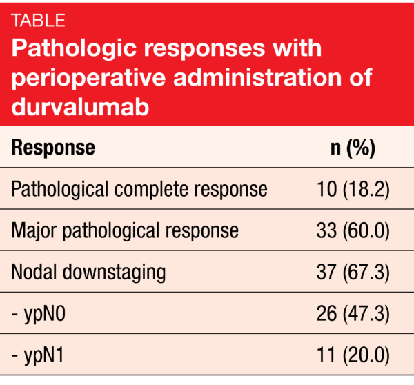 Table Pathologic responses with perioperative administration of durvalumab