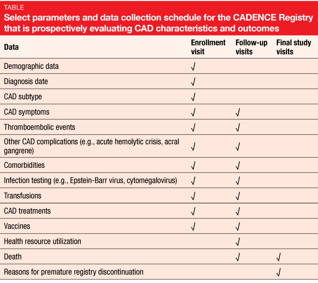 Table Select parameters and data collection schedule for the CADENCE Registry that is prospectively evaluating CAD characteristics and outcomes