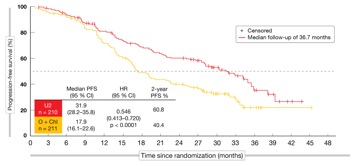 Management of CLL patients: BTK inhibition and beyond - memoinOncology