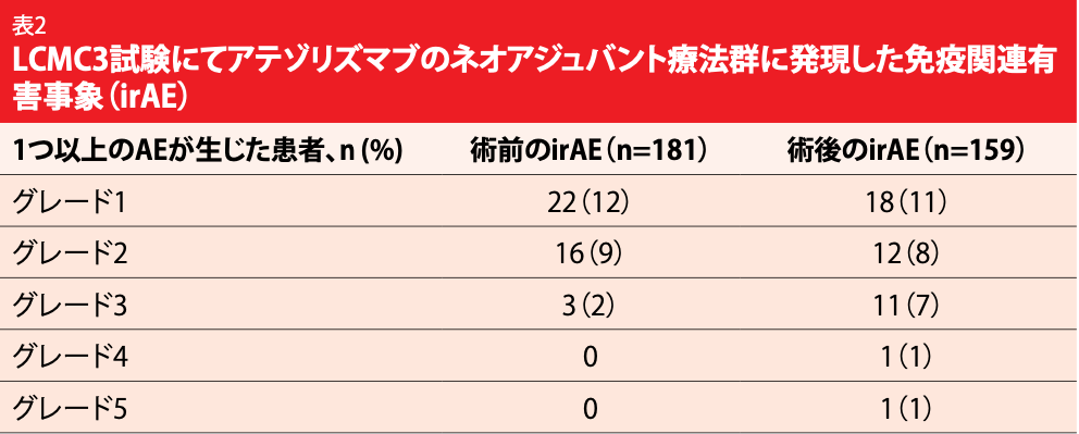 Table 2