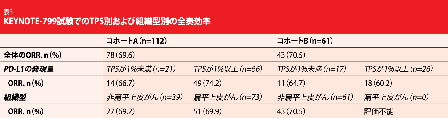 Table 3