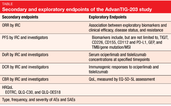 Table Secondary and exploratory endpoints of the AdvanTIG-203 study