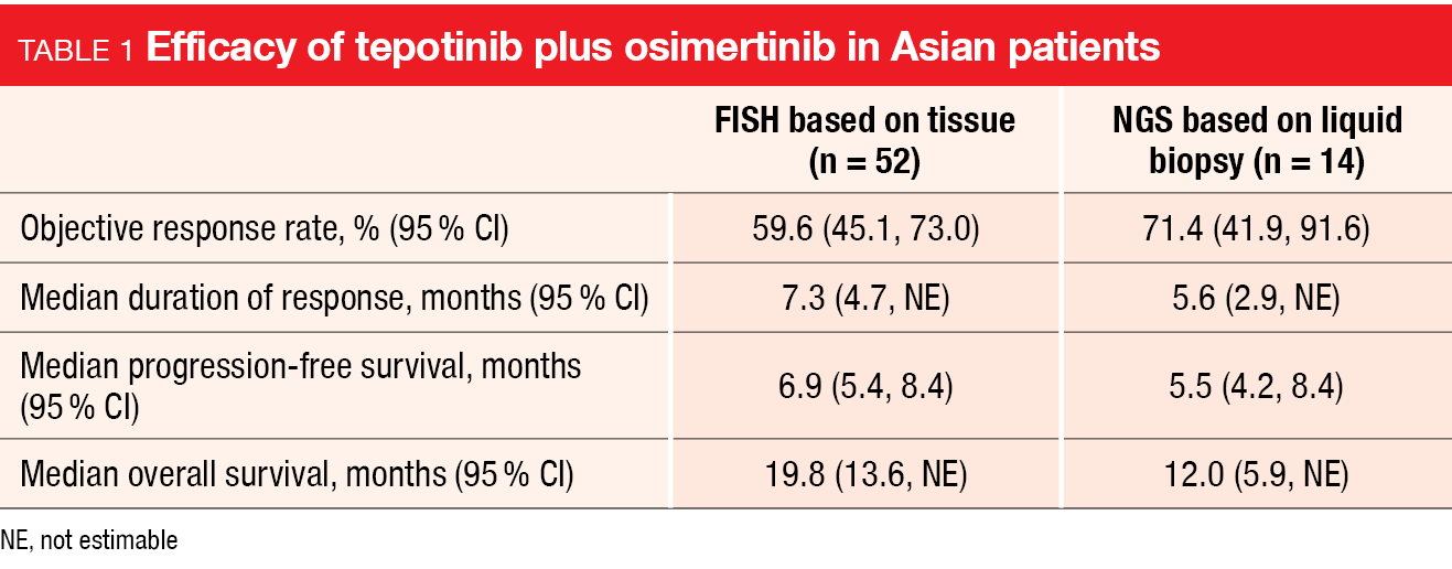 Table 1 Efficacy of tepotinib plus osimertinib in Asian patients